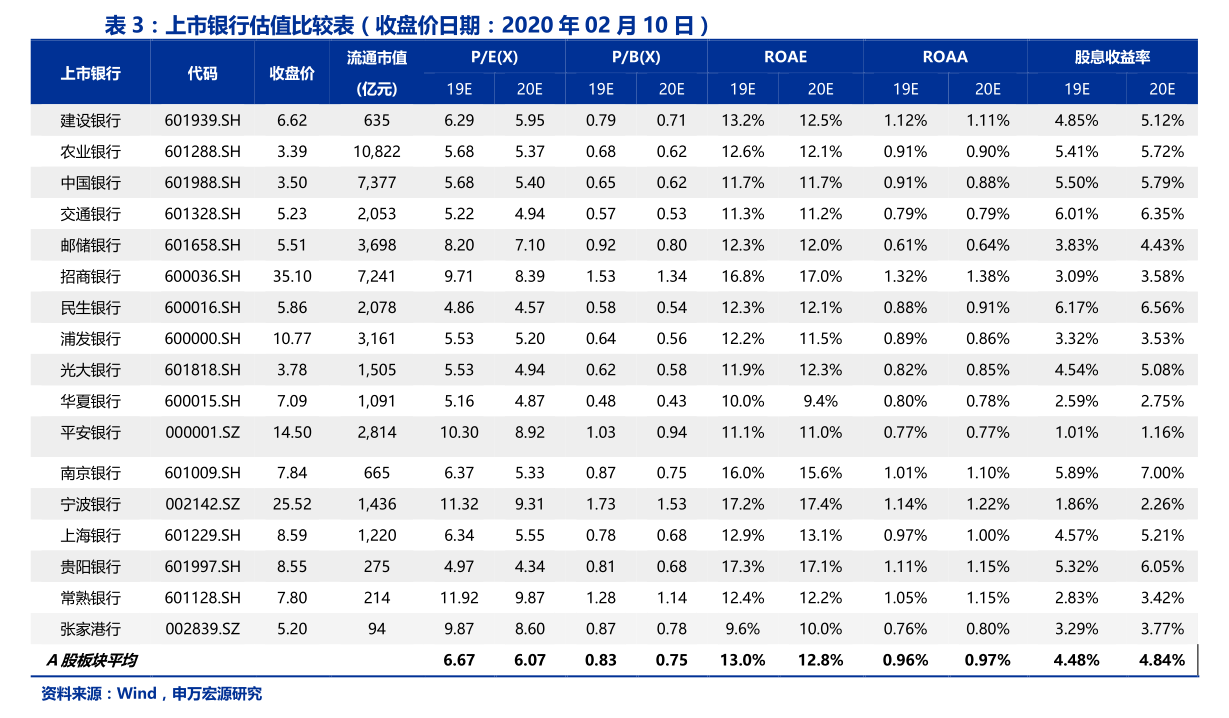 永安行發布關于變更注冊資本、經營范圍暨修訂《公司章程》的公告，新增計算機及通訊設備租賃業務