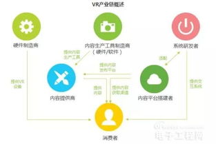 虛擬現實革命 用沉浸式游戲戒煙與健身的新路徑