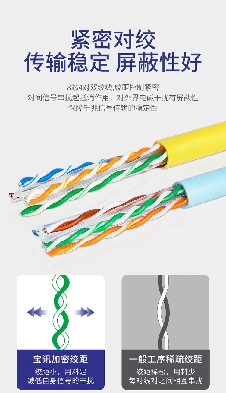 網線 超六類無氧銅網絡線 非屏蔽雙絞線 室內監控線 寶訊